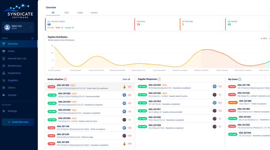 Syndicate Software dashboard — anonymized preview